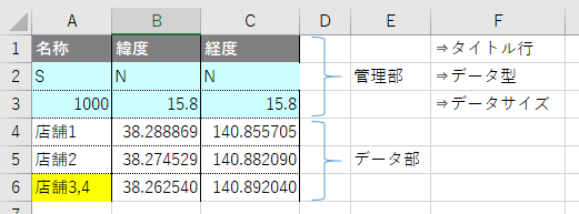 エラーの行番号がずれている理由